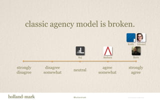 classic agency model is broken.RajEdwardBarbaraKeithBorisstronglydisagreestronglyagreeagreesomewhatdisagreesomewhatneutral