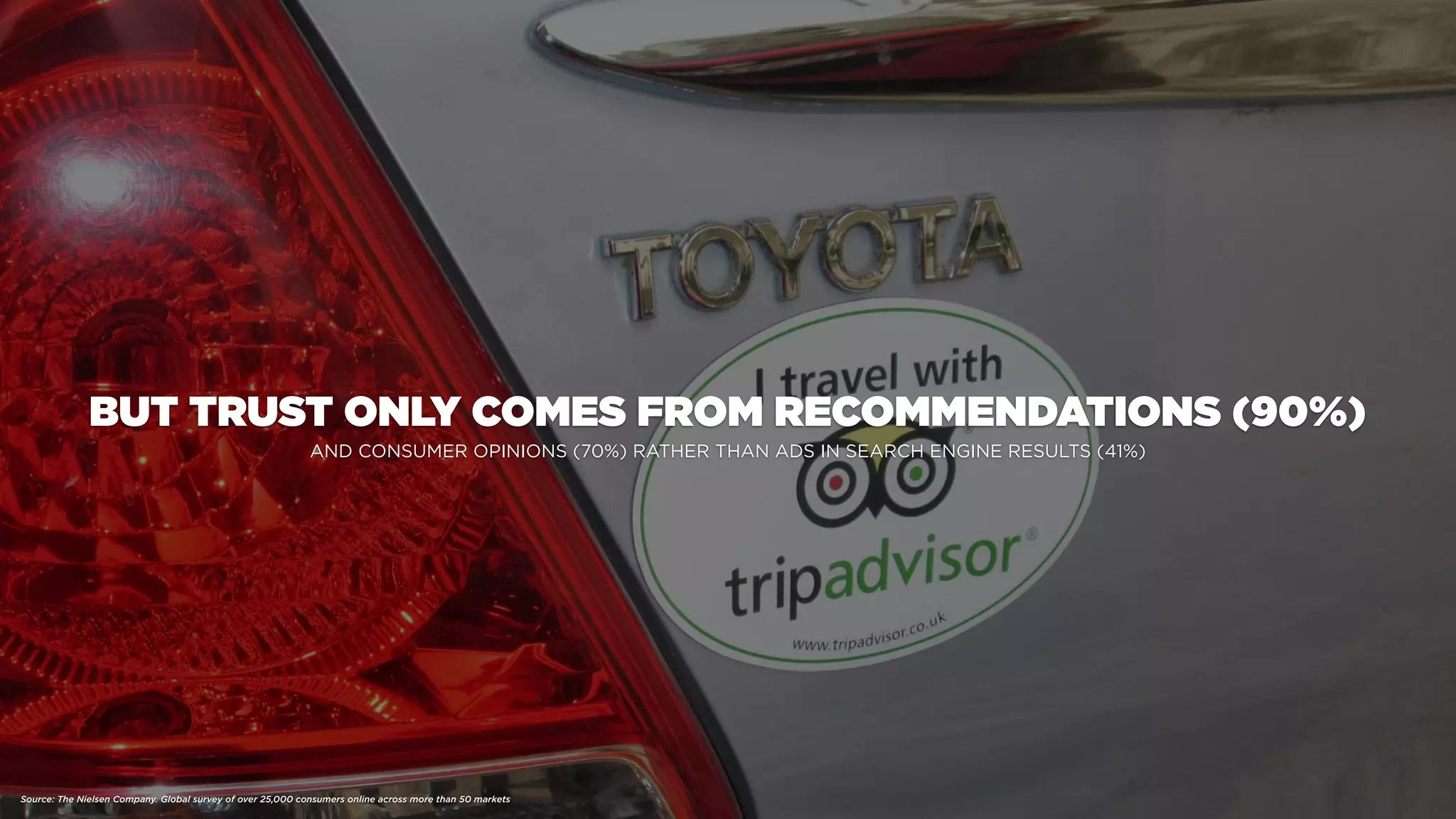 BUT TRUST ONLY COMES FROM RECOMMENDATIONS (90%)
Source: The Nielsen Company. Global survey of over 25,000 consumers online across more than 50 markets
AND CONSUMER OPINIONS (70%) RATHER THAN ADS IN SEARCH ENGINE RESULTS (41%)
 