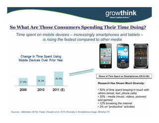 So What Are Those Consumers Spending Their Time Doing?
The Rapid Rise of Cell Phones (and now Tablets) in the US and Aroun...