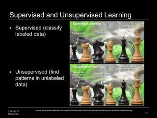 7 Oct 2017
Blockchain
Supervised and Unsupervised Learning
 Supervised (classify
labeled data)
 Unsupervised (find
patte...