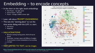 Embedding – to encode concepts
• In the chart on the right, book embeddings
• Non-Fiction – top right, green
• Science Fiction – left, blue
• Fiction – Orange, middle to lower right
• Later, talk about PROMPT ENGINEERING
• This sets the “starting place” to run the
time series dialog with the LLM, i.e. start:
• Non-fiction
• Respectful
• HALLUCINATIONS
• Between existing training points, which all may be
factual
• Remember, moving in space with Billions of weights
• A new location is some interpolation of surrounding
concepts
• NOT LIMITED TO TEXT, can be images
Tuesday, July 25, 2023 From State of the Art to Future of AI - Greg Makowski 11
https://towardsdatascience.com/neural-network-embeddings-explained-4d028e6f0526
T-Distributed Stochastic Neighbor Embedding (TSNE)
 
