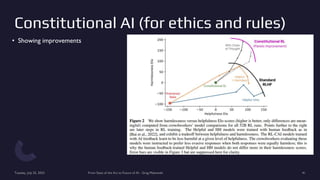 Constitutional AI (for ethics and rules)
Tuesday, July 25, 2023 From State of the Art to Future of AI - Greg Makowski 41
• Showing improvements
 