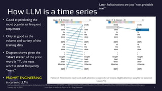How LLM is a time series
• Good at predicting the
most popular or frequent
sequences
• Only as good as the
volume and variety of the
training data
• Diagram shows given the
“start state” of the prior
word is “I”, the next
word is most frequently
“went”
• PROMPT ENGINEERING
in current LLMs
Tuesday, July 25, 2023 From State of the Art to Future of AI - Greg Makowski 8
https://towardsdatascience.com/deconstructing-bert-distilling-6-patterns-from-100-million-parameters-b49113672f77#:~:text=BERT%20is%20a%20(multi%2Dheaded)%20beast&text=Since%20model%20weights%20are%20not,16%20%3D%20384%20different%20attention%20mechanisms
Later, hallucinations are just “next probable
text”
 