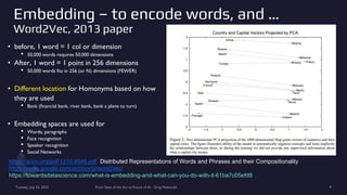 Embedding – to encode words, and …
Word2Vec, 2013 paper
• before, 1 word = 1 col or dimension
• 50,000 words requires 50,000 dimensions
• After, 1 word = 1 point in 256 dimensions
• 50,000 words fits in 256 (or N) dimensions (FEWER)
• Different location for Homonyms based on how
they are used
• Bank (financial bank, river bank, bank a plane to turn)
• Embedding spaces are used for
• Words, paragraphs
• Face recognition
• Speaker recognition
• Social Networks
Tuesday, July 25, 2023 From State of the Art to Future of AI - Greg Makowski 9
https://arxiv.org/pdf/1310.4546.pdf Distributed Representations of Words and Phrases and their Compositionality
https://code.google.com/archive/p/word2vec/
https://towardsdatascience.com/what-is-embedding-and-what-can-you-do-with-it-61ba7c05efd8
 