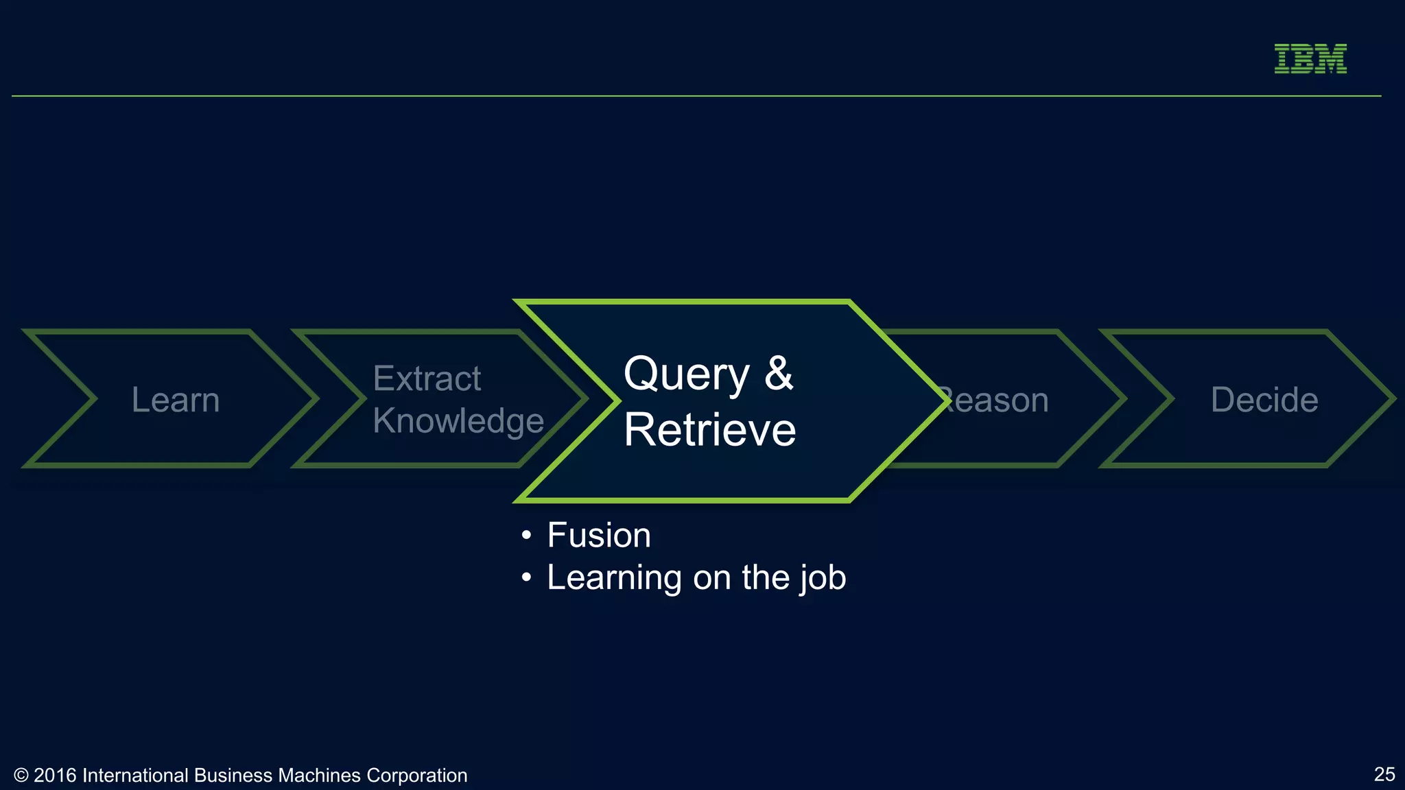 Learn
Extract
Knowledge
DecideReason
Query &
Retrieve
• Fusion
• Learning on the job
© 2016 International Business Machines Corporation 25
 