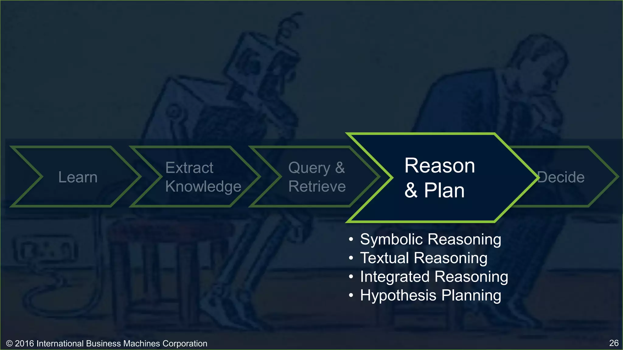 Learn
Extract
Knowledge
Decide
Query &
Retrieve
Reason
& Plan
• Symbolic Reasoning
• Textual Reasoning
• Integrated Reasoning
• Hypothesis Planning
© 2016 International Business Machines Corporation 26
 