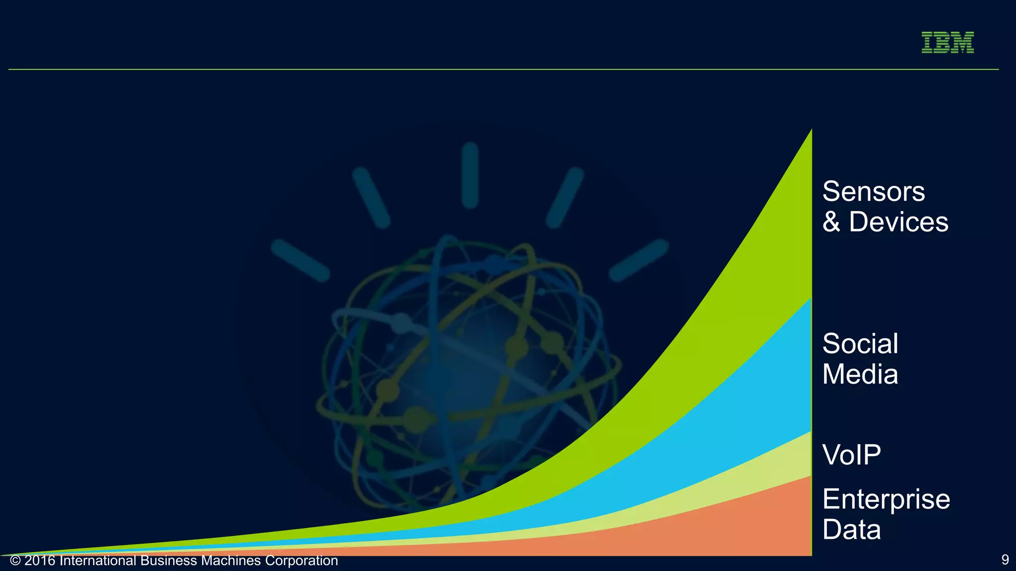 9
Sensors
& Devices
VoIP
Enterprise
Data
Social
Media
© 2016 International Business Machines Corporation
 