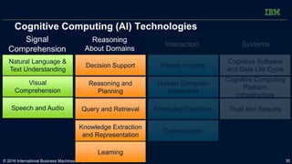 © 2016 International Business Machines Corporation
Cognitive Computing (AI) Technologies
Decision Support People Insights
...