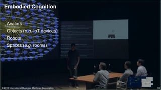 Embodied Cognition
Avatars
Objects (e.g. IoT devices)
Robots
Spaces (e.g. rooms)
© 2016 International Business Machines Co...