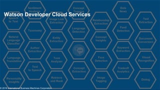 Watson Developer Cloud Services
8
http://www.ibm.com/smarterplanet/us/en/ibmwatson/developercloud/© 2016 International Bus...