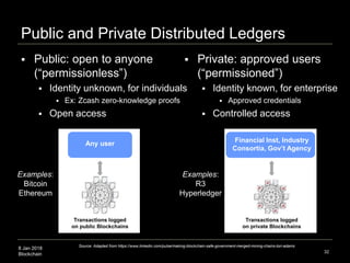8 Jan 2018
Blockchain
Public and Private Distributed Ledgers
32
Source: Adapted from https://www.linkedin.com/pulse/making-blockchain-safe-government-merged-mining-chains-tori-adams
 Private: approved users
(“permissioned”)
 Identity known, for enterprise
 Approved credentials
 Controlled access
 Public: open to anyone
(“permissionless”)
 Identity unknown, for individuals
 Ex: Zcash zero-knowledge proofs
 Open access
Transactions logged
on public Blockchains
Transactions logged
on private Blockchains
Any user Financial Inst, Industry
Consortia, Gov’t Agency
Examples:
Bitcoin
Ethereum
Examples:
R3
Hyperledger
 