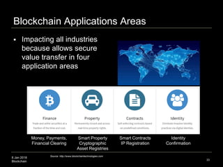 8 Jan 2018
Blockchain
Blockchain Applications Areas
33
Source: http://www.blockchaintechnologies.com
Smart Property
Cryptographic
Asset Registries
Smart Contracts
IP Registration
Money, Payments,
Financial Clearing
Identity
Confirmation
 Impacting all industries
because allows secure
value transfer in four
application areas
 