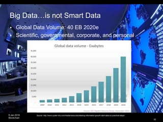 8 Jan 2018
Blockchain
 Global Data Volume: 40 EB 2020e
 Scientific, governmental, corporate, and personal
Big Data…is not Smart Data
Source: http://www.oyster-ims.com/media/resources/dealing-information-growth-dark-data-six-practical-steps/
35
35
 
