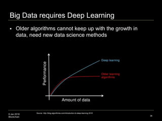 8 Jan 2018
Blockchain
Big Data requires Deep Learning
36
 Older algorithms cannot keep up with the growth in
data, need new data science methods
Source: http://blog.algorithmia.com/introduction-to-deep-learning-2016
 