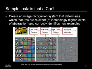 8 Jan 2018
Blockchain
Sample task: is that a Car?
 Create an image recognition system that determines
which features are relevant (at increasingly higher levels
of abstraction) and correctly identifies new examples
40
Source: Jann LeCun, http://www.pamitc.org/cvpr15/files/lecun-20150610-cvpr-keynote.pdf
 