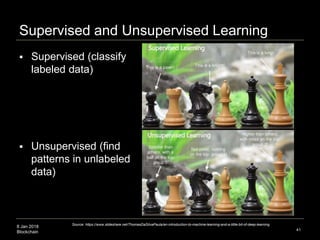 8 Jan 2018
Blockchain
Supervised and Unsupervised Learning
 Supervised (classify
labeled data)
 Unsupervised (find
patterns in unlabeled
data)
41
Source: https://www.slideshare.net/ThomasDaSilvaPaula/an-introduction-to-machine-learning-and-a-little-bit-of-deep-learning
 