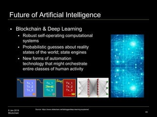 8 Jan 2018
Blockchain
Future of Artificial Intelligence
49
Source: https://www.slideshare.net/lablogga/deep-learning-explained
 Blockchain & Deep Learning
 Robust self-operating computational
systems
 Probabilistic guesses about reality
states of the world; state engines
 New forms of automation
technology that might orchestrate
entire classes of human activity
 