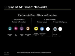 8 Jan 2018
Blockchain
Future of AI: Smart Networks
6
Source: Expanded from Mark Sigal, http://radar.oreilly.com/2011/10/post-pc-revolution.html
Fundamental Eras of Network Computing
 