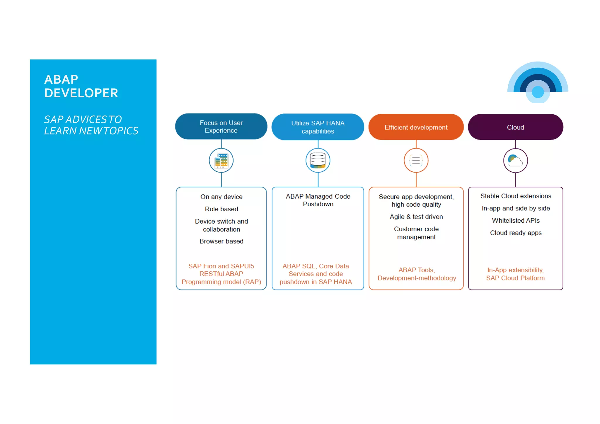 Future of an abap developer | PPT
