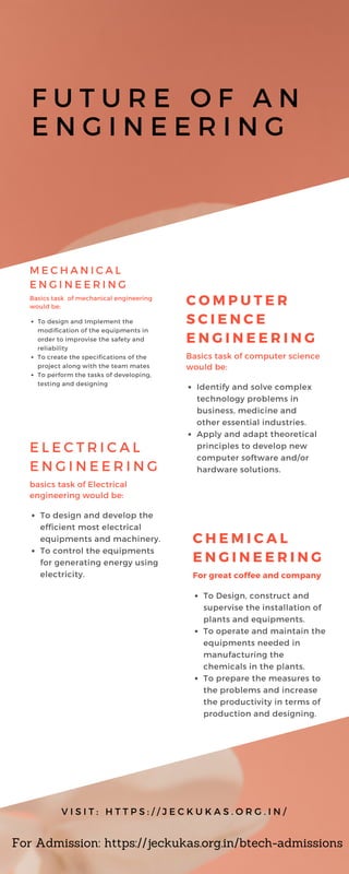 F U T U R E O F A N
E N G I N E E R I N G
M E C H A N I C A L
E N G I N E E R I N G
Basics task of mechanical engineering
would be:
To design and Implement the
modification of the equipments in
order to improvise the safety and
reliability
To create the specifications of the
project along with the team mates
To perform the tasks of developing,
testing and designing
V I S I T : H T T P S : / / J E C K U K A S . O R G . I N /
C O M P U T E R
S C I E N C E
E N G I N E E R I N G
Basics task of computer science
would be:
Identify and solve complex
technology problems in
business, medicine and
other essential industries.
Apply and adapt theoretical
principles to develop new
computer software and/or
hardware solutions.
E L E C T R I C A L
E N G I N E E R I N G
basics task of Electrical
engineering would be:
To design and develop the
efficient most electrical
equipments and machinery.
To control the equipments
for generating energy using
electricity.
C H E M I C A L
E N G I N E E R I N G
For great coffee and company
To Design, construct and
supervise the installation of
plants and equipments.
To operate and maintain the
equipments needed in
manufacturing the
chemicals in the plants.
To prepare the measures to
the problems and increase
the productivity in terms of
production and designing.
For Admission: https://jeckukas.org.in/btech-admissions
 