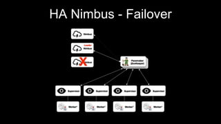 HA Nimbus
• Increase overall availability of Nimbus
• Nimbus hosts can join/leave at any time
• Leverages Distributed Cach...