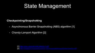 Checkpointing/Snapshotting: What you see.
Storm State Management
execute/update state execute execute/update state
 