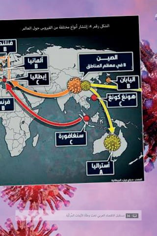 36‫ّﺑﺔ‬‫ﻛ‬‫ُﺭ‬‫ﻤ‬‫ﺍﻟ‬ ‫ﺍﻷﺯﻣﺎﺕ‬ ‫ﻭﻃﺄﺓ‬ ‫ﺗﺤﺖ‬ ‫ﺍﻟﻌﺮﺑﻲ‬ ‫ﺍﻻﻗﺘﺼﺎﺩ‬ ‫ﻣﺴﺘﻘﺒﻞ‬
‫عالم‬‫ال‬ ‫حول‬ ‫وس‬ ‫ي‬�‫الف‬ ‫من‬ ‫تلفة‬‫مخ‬ ‫أنواع‬ ‫تشار‬‫إن‬ :4 ‫رقم‬ ‫شكل‬‫ال‬
 