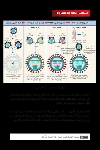 ،‫الطبية‬ ‫للعلوم‬ ‫بريطانية‬ ‫مجلة‬ ‫ي‬
‫ف‬� 2005 ‫عام‬ ‫ي‬
‫ف‬� ‫ت‬ ‫ش‬�‫ن‬ ‫اسة‬‫ر‬‫د‬ ‫من‬ ‫مقتبس‬ )5( ‫رقم‬ ‫الشكل‬
‫ر‬ّ‫حو‬َ‫ت‬َ‫ت‬ ‫وسات‬ ‫ي‬�‫الف‬ ‫بأن‬ ‫سابقة‬ ‫أخرى‬ ‫اسات‬‫ر‬‫د‬ ‫نتائج‬ ‫وتؤكد‬ ‫مثبتة‬ ‫علمية‬ ‫حقيقة‬ ‫إىل‬ ‫فيها‬ ‫ي‬�‫تش‬
.‫التكاثر‬ ‫عىل‬ ‫يساعدها‬ ‫خصائص‬ ‫ّون‬‫ك‬ُ‫ت‬‫و‬
‫هذه‬ ‫مثل‬ ‫انتشار‬ ‫خطورة‬ ‫مدى‬ ‫يكشف‬ ‫ذلك‬ ‫أن‬ ‫إىل‬ ‫ي‬�‫تش‬ ‫عديدة‬ ‫أخرى‬ ‫اسات‬‫ر‬‫د‬ ‫وهناك‬
‫من‬ ‫هائلة‬ ‫أعداد‬ ‫بحياة‬ ‫تودي‬ ‫وقد‬ ،‫عليها‬ ‫السيطرة‬ ‫عىل‬ ‫القدرة‬ ‫وعدم‬ ‫وبئة‬‫أ‬‫وال‬ ‫وسات‬ ‫ي‬�‫الف‬
.‫والعالمي‬ ‫ي‬
‫ن‬�‫الوط‬ ‫من‬‫أ‬‫وال‬ ‫العام‬ ‫ار‬‫ر‬‫واالستق‬ ‫ككل‬ ‫نسانية‬‫إ‬‫ال‬ ‫المجتمعات‬ ‫وتهدد‬ ‫بل‬ ‫ش‬�‫الب‬
‫للفيروس‬ ‫الجينومي‬ ‫التسلسل‬
‫اثية‬‫ر‬‫الو‬ ‫الجينات‬ ‫تطور‬ :5 ‫رقم‬ ‫الشكل‬
38‫ّﺑﺔ‬‫ﻛ‬‫ُﺭ‬‫ﻤ‬‫ﺍﻟ‬ ‫ﺍﻷﺯﻣﺎﺕ‬ ‫ﻭﻃﺄﺓ‬ ‫ﺗﺤﺖ‬ ‫ﺍﻟﻌﺮﺑﻲ‬ ‫ﺍﻻﻗﺘﺼﺎﺩ‬ ‫ﻣﺴﺘﻘﺒﻞ‬
1918 ‫سبانية‬ ‫ا‬ ‫ا‬‫ز‬‫نفلون‬ ‫ا‬1957 ‫سيوية‬ ‫ا‬ ‫ا‬‫ز‬‫نفلون‬ ‫ا‬1968 ‫كونج‬ ‫هونج‬ ‫ا‬‫ز‬‫إنفلون‬‫القادم‬ ‫و‬ ‫الف‬ ‫الوباء‬
H1N1 ‫ا‬‫ز‬‫نفلون‬ ‫ا‬ ‫وس‬ ‫ف‬
‫الب‬ ‫إ‬ ‫الطيور‬ ‫من‬ ‫تنتقل‬
H2N2
‫الطيور‬ ‫وس‬ ‫ف‬
H1N1
‫ي‬ ‫ب‬ ‫وس‬ ‫ف‬
H3
‫الطيور‬ ‫وس‬ ‫ف‬
H2N2
‫ي‬ ‫ب‬ ‫وس‬ ‫ف‬‫الطيور‬ ‫وس‬ ‫ف‬
‫الطيور‬ ‫وس‬ ‫ف‬
H3N2
‫ي‬ ‫ب‬ ‫وس‬ ‫ف‬
H1N1 ‫وس‬ ‫الف‬ ‫انتقال‬ ‫كيفية‬
H2N2 ‫وس‬ ‫ف‬H3N2 ‫وس‬ ‫ف‬
‫أو‬
‫اثية‬‫ر‬‫الو‬ ‫اء‬‫ز‬‫ج‬ ‫ا‬ ‫جميع‬ ‫بأن‬ ‫يعتقد‬
‫من‬ ‫نشأت‬ ‫ا‬‫ز‬‫نفلون‬ ‫ل‬ ‫المكونة‬ ‫الثمانية‬
‫الطيور‬ ‫مصدرها‬ ‫وسات‬ ‫ف‬
‫من‬ ‫جديدة‬ ‫جينية‬ ‫ائح‬ 3 ‫ظهور‬
(HA ، NA ، PB1) ‫الطيور‬ ‫ا‬‫ز‬‫إنفلون‬ ‫وسات‬ ‫ف‬
‫النووي‬ ‫الحمض‬ ‫من‬ ‫اء‬‫ز‬‫أج‬5 ‫ع‬ ‫يحتوي‬ ‫؛‬
1918 ‫عام‬ ‫ا‬‫ز‬‫إنفلون‬ ‫من‬
‫من‬ ‫جديدت‬ ‫جينية‬ ‫يحيت‬ ‫ظهور‬
‫(؛‬ HA ،PB1) ‫الطيور‬ ‫ا‬‫ز‬‫إنفلون‬ ‫وسات‬ ‫ف‬
‫الحمض‬ ‫من‬ ‫اء‬‫ز‬‫أج‬ 5 ‫ع‬ ‫يحتوي‬
1918 ‫عام‬ ‫ا‬‫ز‬‫إنفلون‬ ‫من‬ ‫النووي‬
‫الثمانية‬ ‫الجينات‬ ‫جميع‬ ‫ظهور‬
‫المشتقة‬ ‫و‬ ‫أك‬ ‫أو‬ ‫الجديدة‬
1918 ‫وس‬ ‫ف‬ ‫من‬
‫مينية‬ ‫ا‬ ‫حماض‬ ‫وا‬ ‫نزيمات‬ ‫ا‬
(Neuraminidase) ‫اللعابية‬
‫توجد‬ ‫ما‬ ‫عادة‬ ‫وال‬
‫يا‬ ‫وساتوالبكت‬ ‫الف‬
‫تيب‬‫ر‬‫ت‬ ‫إعادة‬‫تيب‬‫ر‬‫ت‬ ‫إعادة‬ ‫لكريات‬ ‫الدموية‬ ‫اصة‬‫ر‬‫ال‬
‫اء‬‫ر‬‫الحم‬ ‫الدم‬
‫وال‬ (Hermagglutinin)
‫جسام‬ ‫با‬ ‫أيضا‬ ‫تسمى‬
‫المضادة‬
 