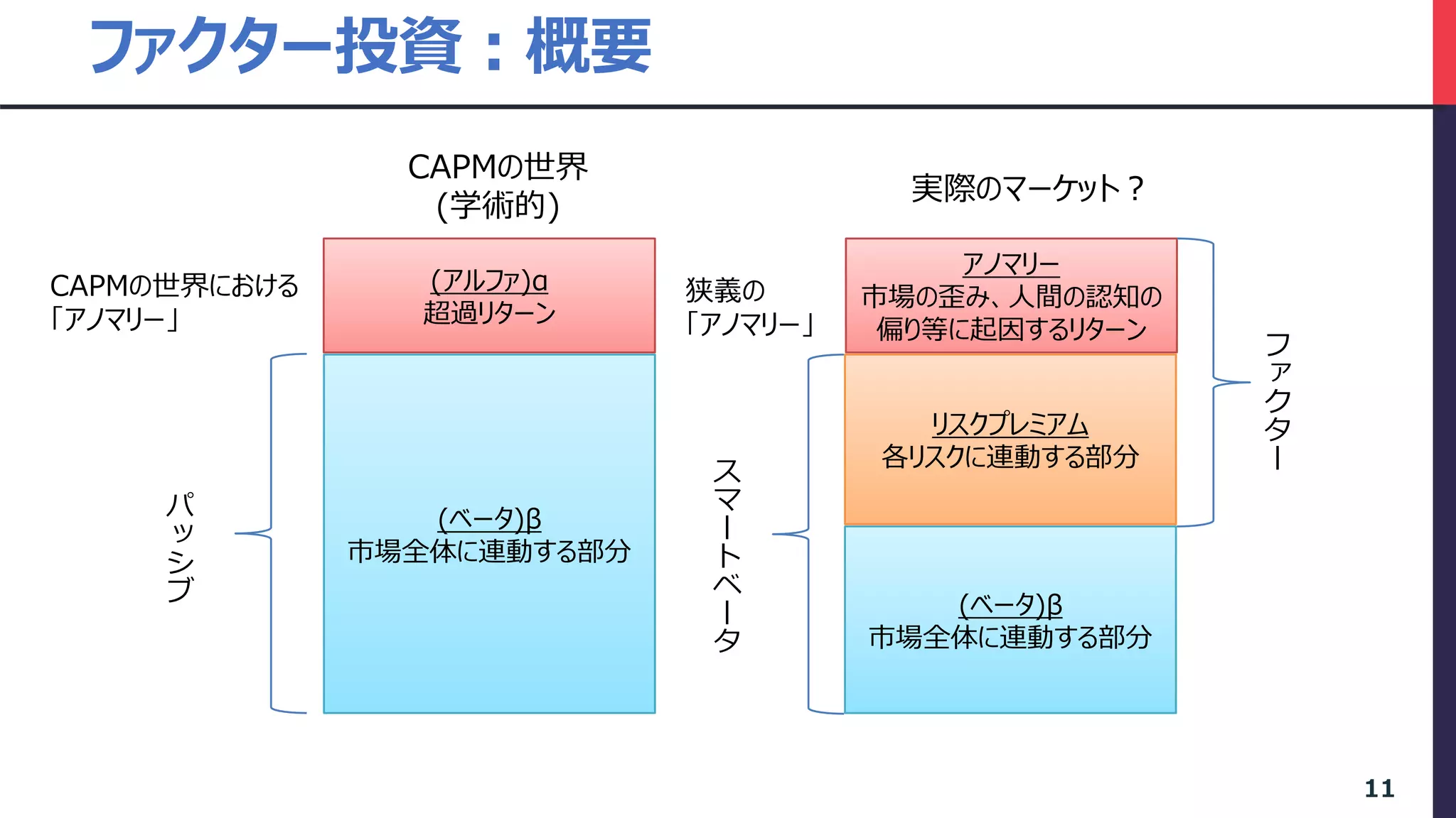 アセットアロケーションの未来 | PDF
