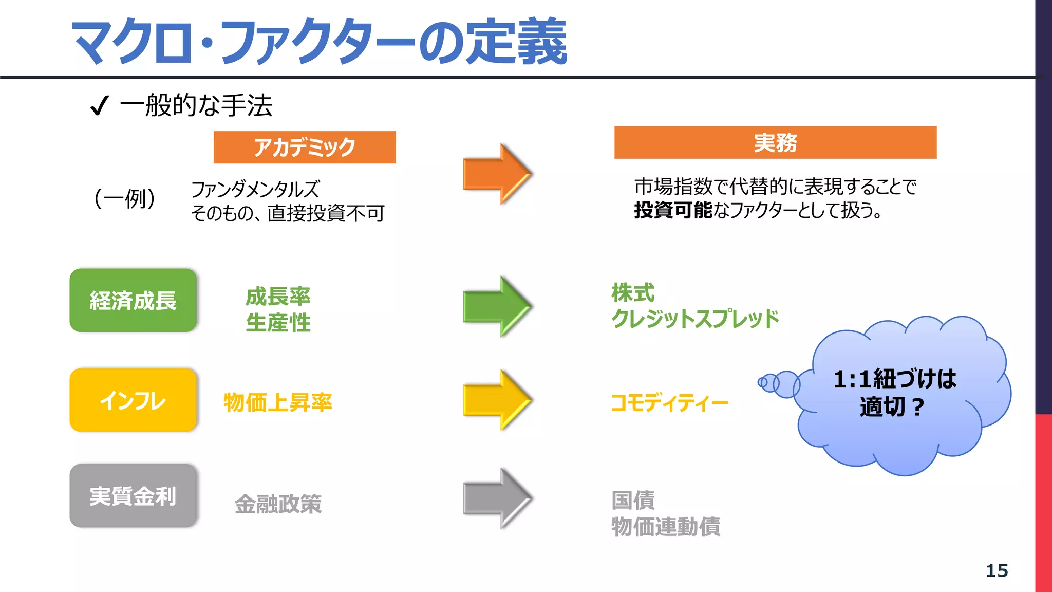 アセットアロケーションの未来 | PDF