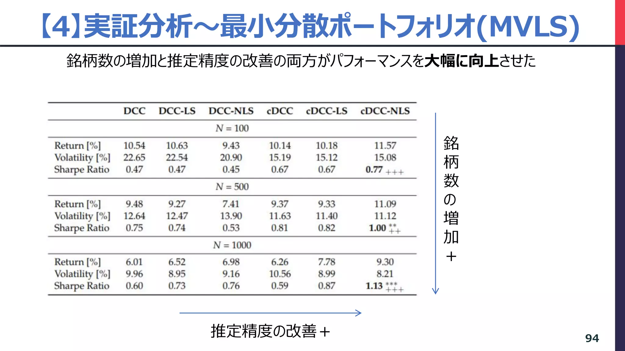 アセットアロケーションの未来 | PDF