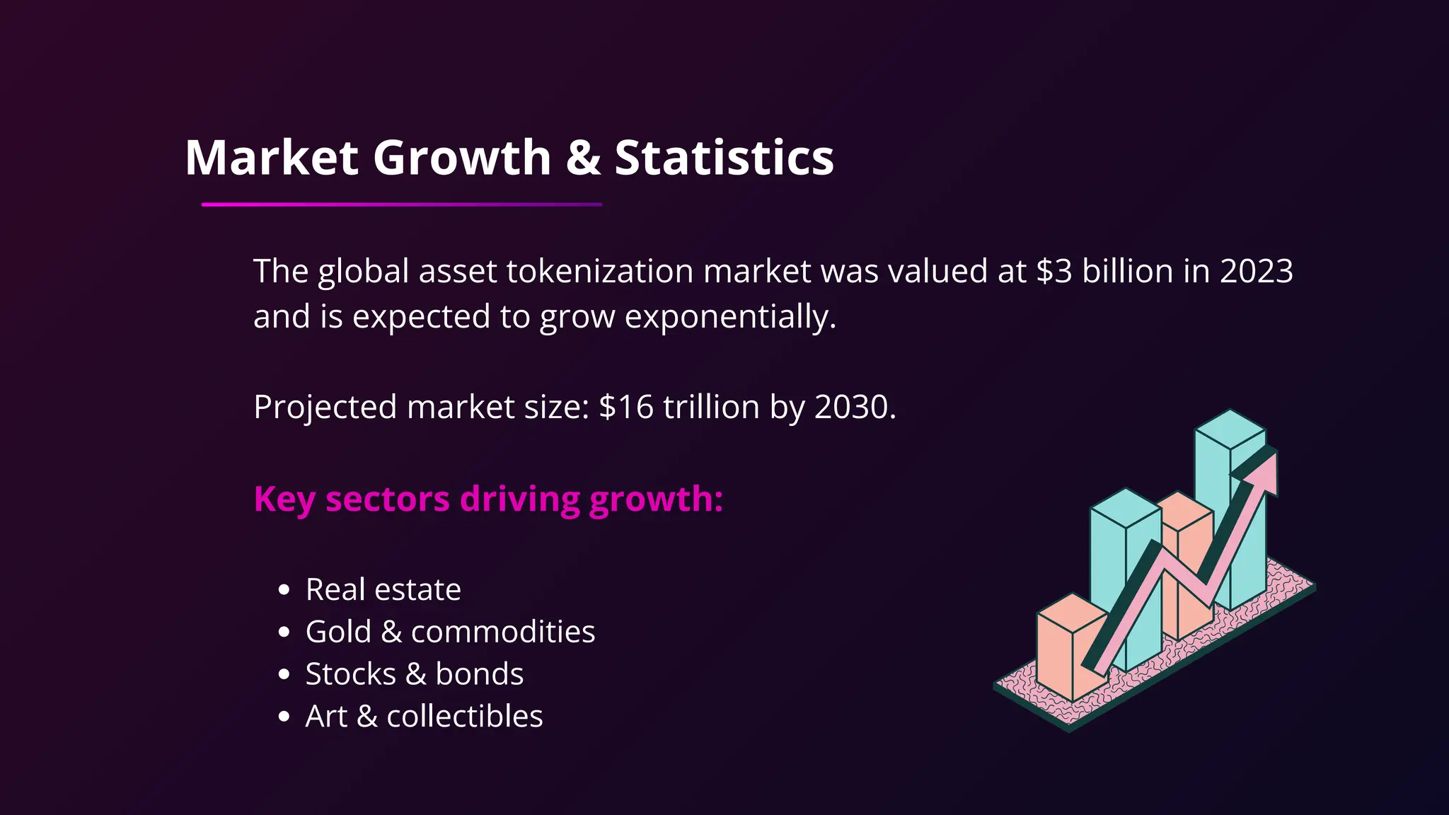 The global asset tokenization market was valued at $3 billion in 2023
and is expected to grow exponentially.
Projected market size: $16 trillion by 2030.
Key sectors driving growth:
Real estate
Gold & commodities
Stocks & bonds
Art & collectibles
Market Growth & Statistics
 
