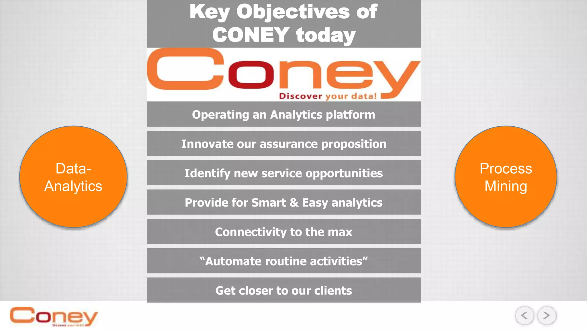 Key Objectives of
CONEY today
Provide for Smart & Easy analytics
Innovate our assurance proposition
Operating an Analytics platform
Connectivity to the max
“Automate routine activities”
Get closer to our clients
Identify new service opportunitiesData-
Analytics
Process
Mining
 