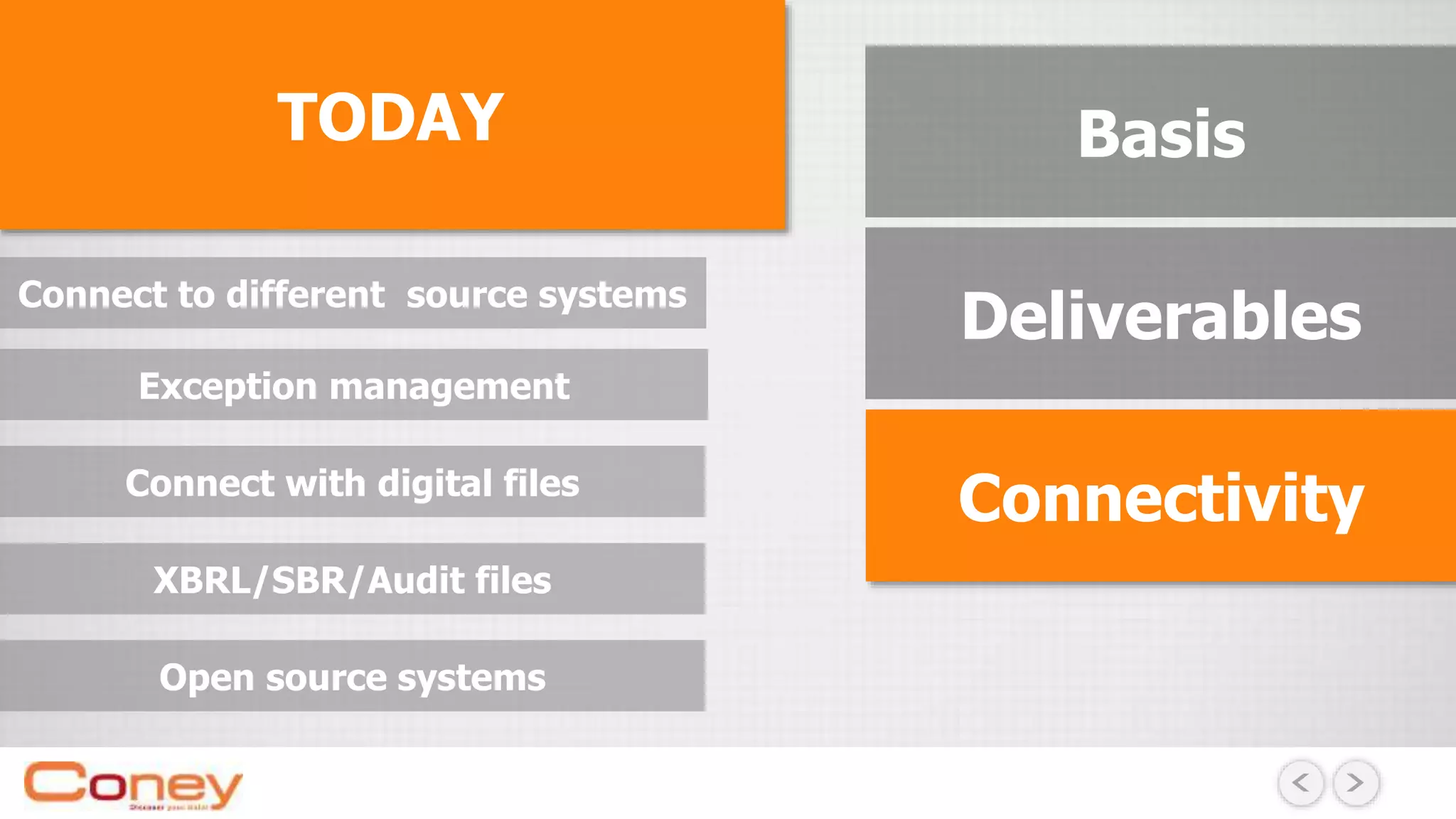 TODAY Basis
Deliverables
Connect with digital files
Exception management
Connectivity
Connect to different source systems
XBRL/SBR/Audit files
Open source systems
 