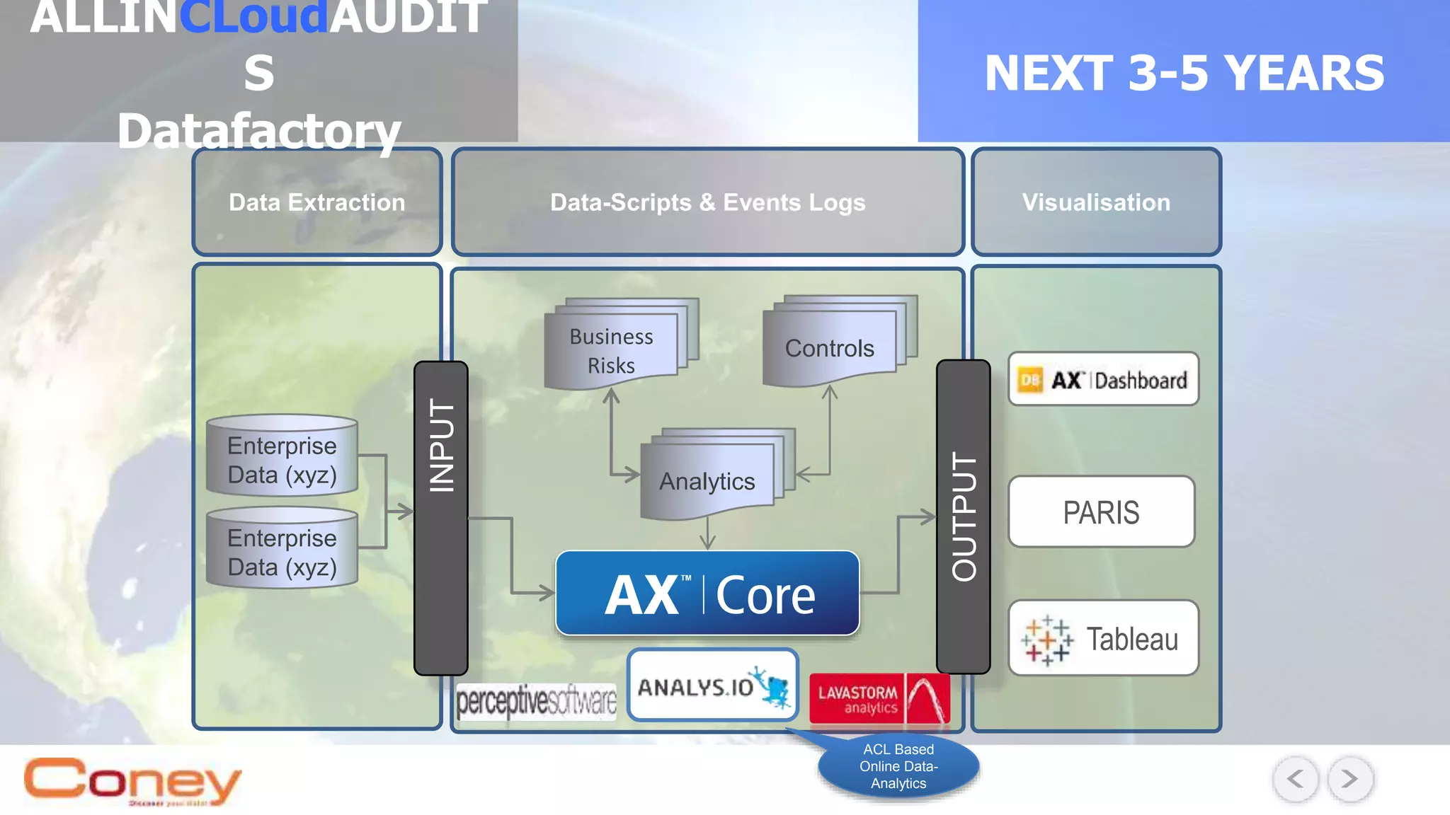 Enterprise
Data (xyz)
Enterprise
Data (xyz)
INPUT
Business
Risks
Controls
Analytics
OUTPUT
Data Extraction VisualisationData-Scripts & Events Logs
Tableau
PARIS
ACL Based
Online Data-
Analytics
ALLINCLoudAUDIT
S
Datafactory
NEXT 3-5 YEARS
 