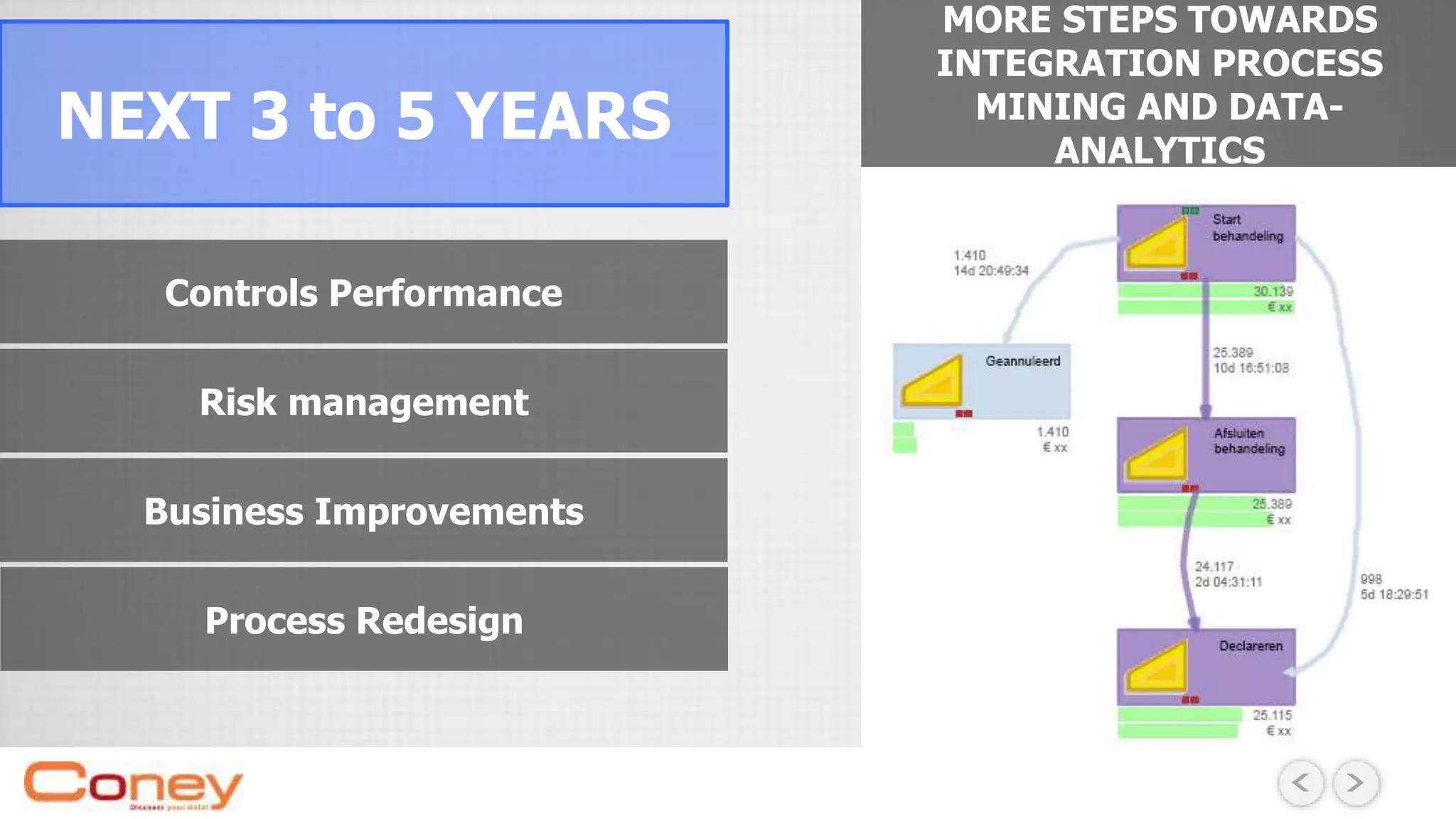 NEXT 3 to 5 YEARS
MORE STEPS TOWARDS
INTEGRATION PROCESS
MINING AND DATA-
ANALYTICS
Controls Performance
Business Improvements
Process Redesign
Risk management
 