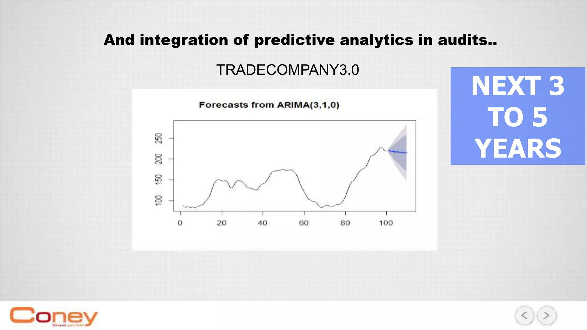 And integration of predictive analytics in audits..
TRADECOMPANY3.0
NEXT 3
TO 5
YEARS
 