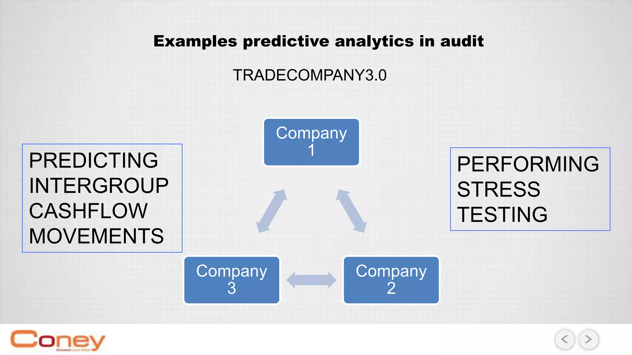 Examples predictive analytics in audit
TRADECOMPANY3.0
Company
1
Company
2
Company
3
PREDICTING
INTERGROUP
CASHFLOW
MOVEMENTS
PERFORMING
STRESS
TESTING
 