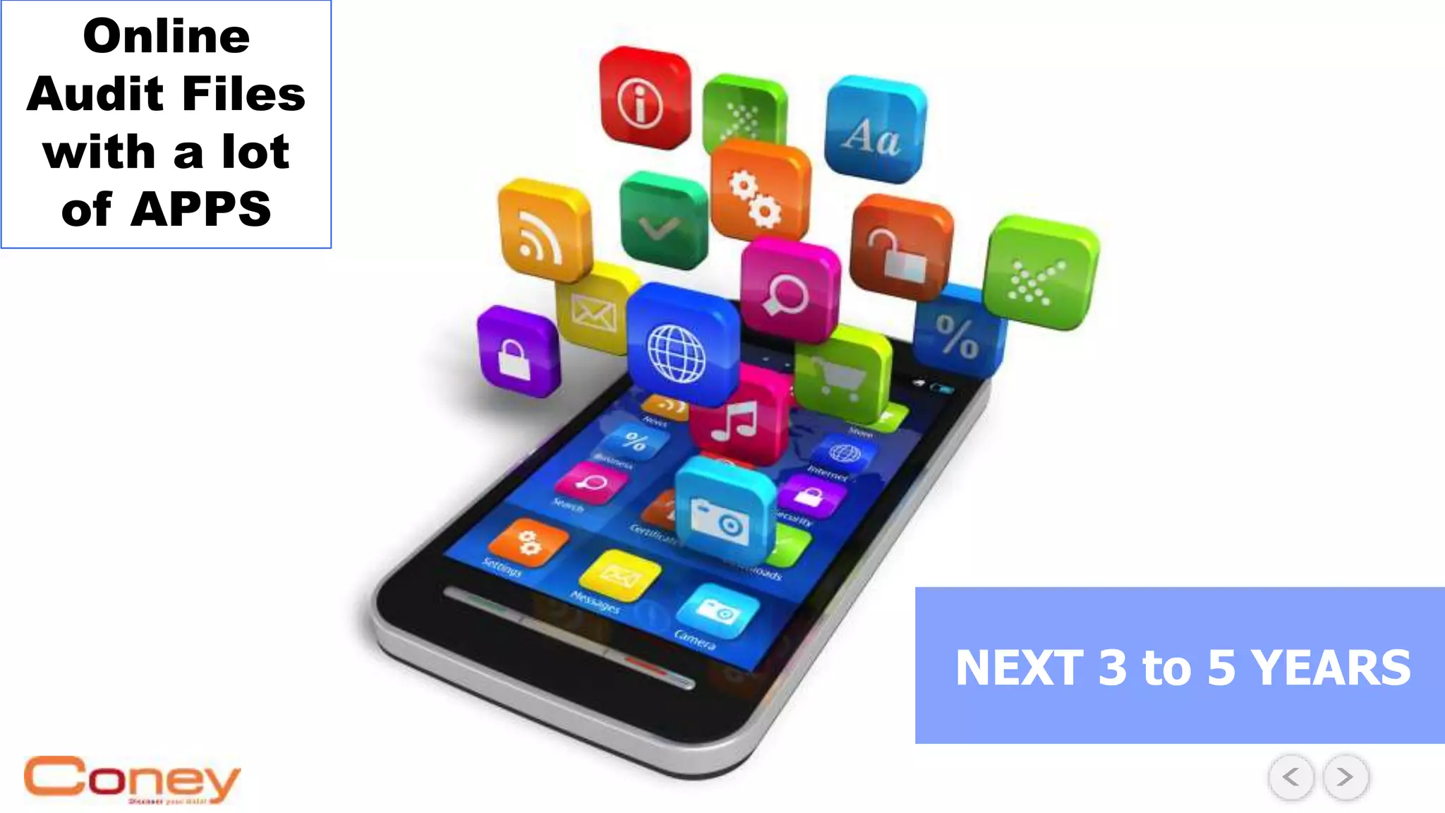 Online
Audit Files
with a lot
of APPS
NEXT 3 to 5 YEARS
 