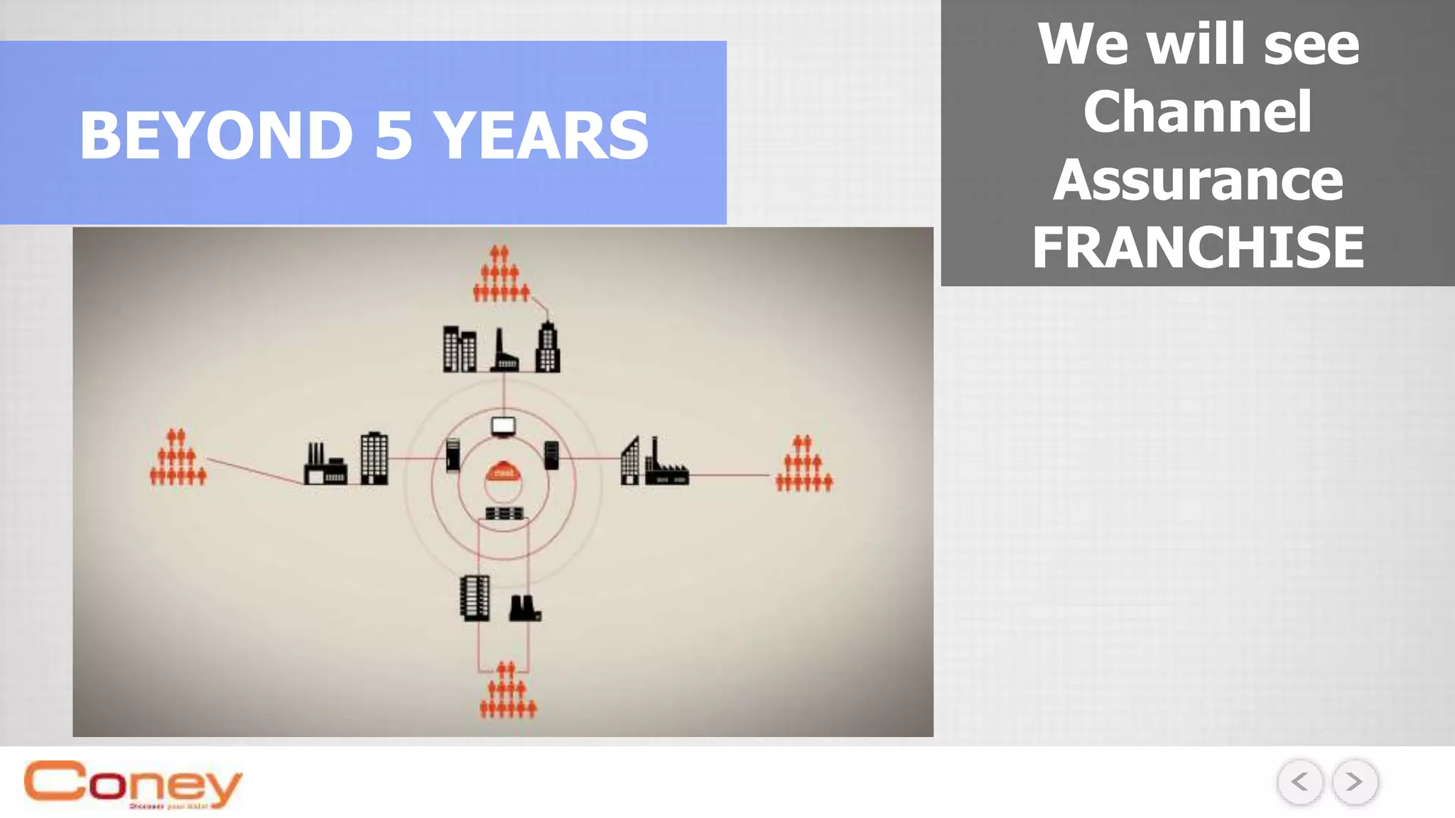 BEYOND 5 YEARS
We will see
Channel
Assurance
FRANCHISE
 