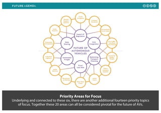 Priority Areas for Focus
Underlying and connected to these six, there are another additional fourteen priority topics
of f...