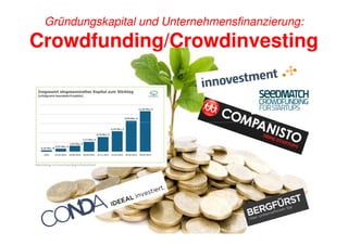 Gründungskapital und Unternehmensfinanzierung:

Crowdfunding/
Crowdfunding/Crowdinvesting

 