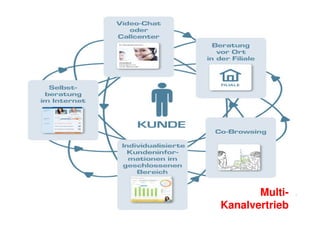MultiMultiKanalvertrieb

 