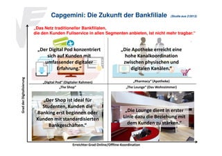 Capgemini: Die Zukunft der Bankfiliale

(Studie aus 2/2013)

„Das Netz traditioneller Bankfilialen,
die den Kunden Fullservice in allen Segmenten anbieten, ist nicht mehr tragbar.“

Grad der Digitalisierung

„Der Digital Pod konzentriert
sich auf Kunden mit
umfassender digitaler
Erfahrung.“
„Digital Pod“ (Digitaler Rahmen)
„The Shop“

„Der Shop ist ideal für
Studenten, Kunden die
Banking erst beginnen oder
Kunden mit standardisierten
Bankgeschäften.“

„Die Apotheke erreicht eine
hohe Kanalkoordination
zwischen physischen und
digitalen Kanälen.“
„Pharmacy“ (Apotheke)
„The Lounge“ (Das Wohnzimmer)

„Die Lounge dient in erster
Linie dazu die Beziehung mit
dem Kunden zu stärken.“

Erreichter Grad Online/Offline-Koordination

 