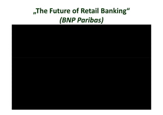 „The Future of Retail Banking“
(BNP Paribas)

 