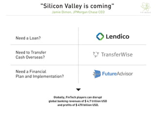 T H I N Q U EJamie Dimon, JPMorgan Chase CEO
Globally, FinTech players can disrupt
global banking revenues of $ 4.7 trilli...