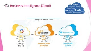 Business Intelligence (Cloud)
 