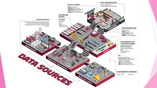 El Futuro del Business Intelligence