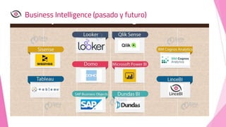 Business Intelligence (pasado y futuro)
 