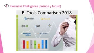 Business Intelligence (pasado y futuro)
 